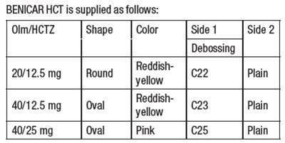 1 (How Supplied 1)